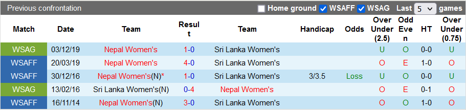 Soi kèo tài xỉu nữ Nepal vs nữ Sri Lanka hôm nay - Ảnh 3