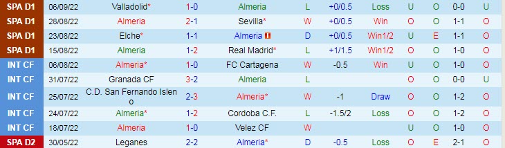 Tiên tri đại bàng dự đoán Almeria vs Osasuna, 2h ngày 13/9 - Ảnh 1