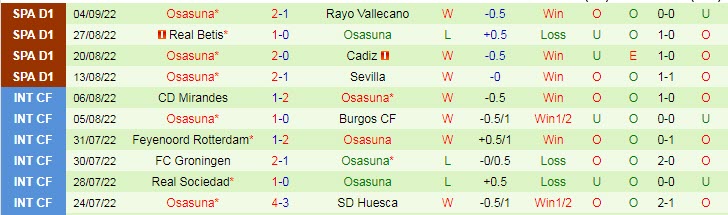 Tiên tri đại bàng dự đoán Almeria vs Osasuna, 2h ngày 13/9 - Ảnh 2