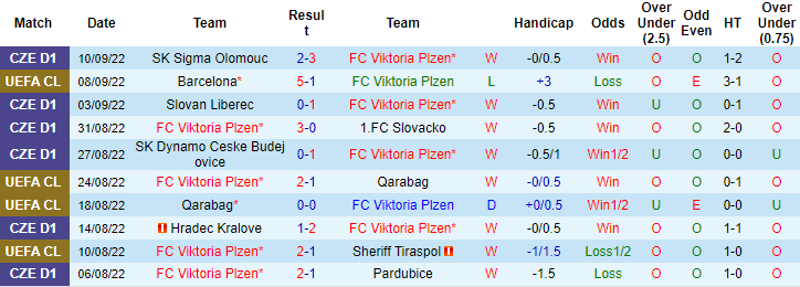 Tiên tri đại bàng dự đoán Viktoria Plzen vs Inter, 23h45 ngày 13/9 - Ảnh 2