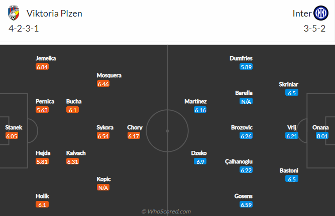 Tiên tri đại bàng dự đoán Viktoria Plzen vs Inter, 23h45 ngày 13/9 - Ảnh 4