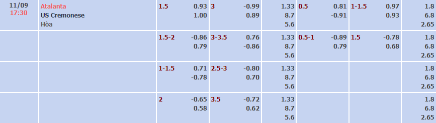 Tỷ lệ kèo nhà cái Atalanta vs Cremonese mới nhất, 17h30 ngày 11/9 - Ảnh 2
