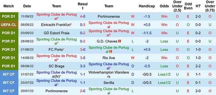 Charlie Nicholas dự đoán Sporting Lisbon vs Tottenham, 23h45 ngày 13/9 - Ảnh 1