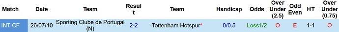 Charlie Nicholas dự đoán Sporting Lisbon vs Tottenham, 23h45 ngày 13/9 - Ảnh 3