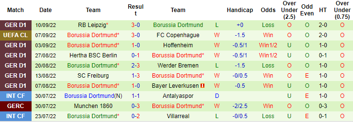 Đội hình dự kiến mạnh nhất Man City vs Dortmund, 2h ngày 15/9 - Ảnh 3