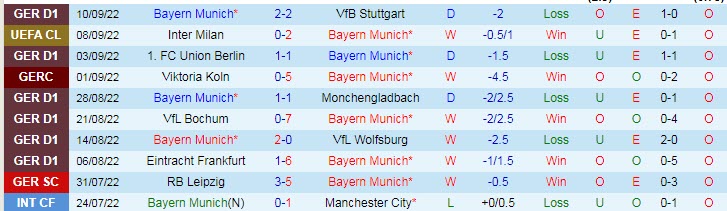 Lịch sử đối đầu Bayern Munich vs Barcelona, 2h ngày 14/9 - Ảnh 1
