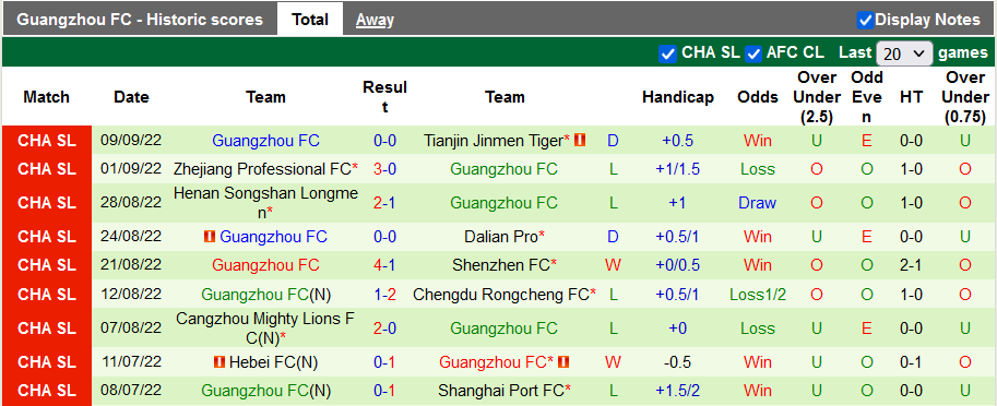 Nhận định, soi kèo Guangzhou City vs Guangzhou FC, 18h30 ngày 13/9 - Ảnh 2