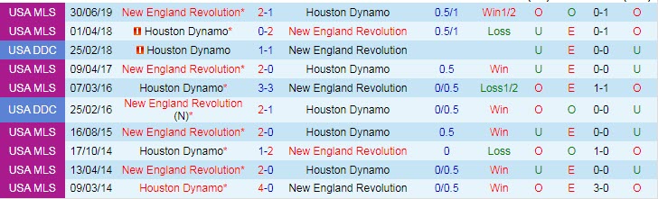 Nhận định, soi kèo Houston Dynamo vs New England, 7h37 ngày 14/9 - Ảnh 3