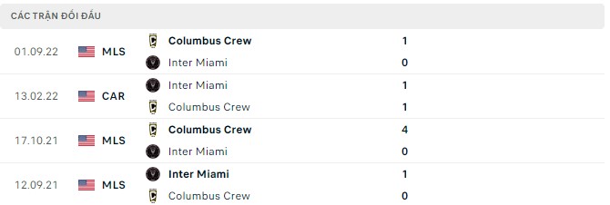 Nhận định, soi kèo Inter Miami vs Columbus Crew, 7h07 ngày 14/9 - Ảnh 2