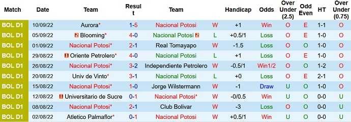 Nhận định, soi kèo Nacional Potosí vs Always Ready, 7h15 ngày 13/9 - Ảnh 1