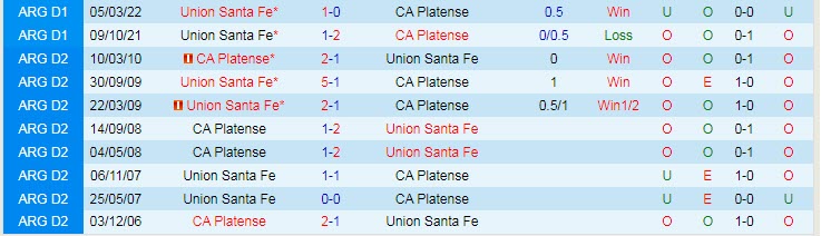 Nhận định, soi kèo Platense vs Union Santa Fe, 7h30 ngày 14/9 - Ảnh 3