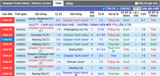 Nhận định, soi kèo Qingdao Youth vs Shanghai Jiading, 14h ngày 12/9 - Ảnh 1