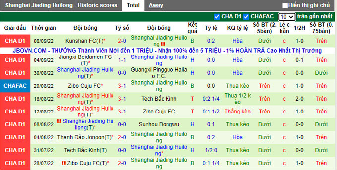 Nhận định, soi kèo Qingdao Youth vs Shanghai Jiading, 14h ngày 12/9 - Ảnh 2