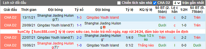 Nhận định, soi kèo Qingdao Youth vs Shanghai Jiading, 14h ngày 12/9 - Ảnh 3