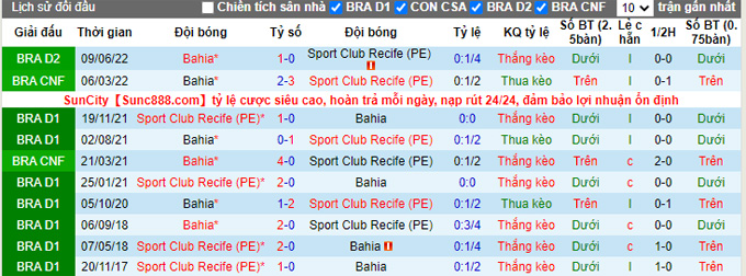 Nhận định, soi kèo Sport Recife vs Bahia, 6h ngày 13/9 - Ảnh 3
