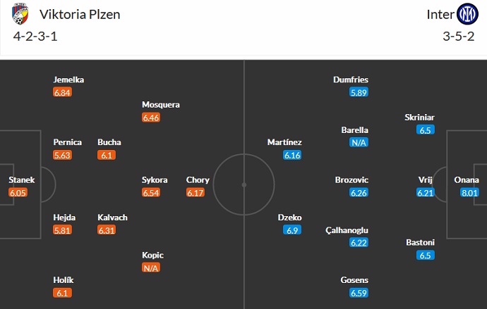 Nhận định, soi kèo Viktoria Plzen vs Inter Milan, 23h45 ngày 13/9 - Ảnh 4