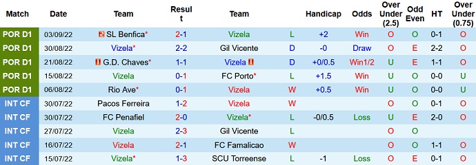 Nhận định, soi kèo Vizela vs Estoril, 2h15 ngày 13/9 - Ảnh 1