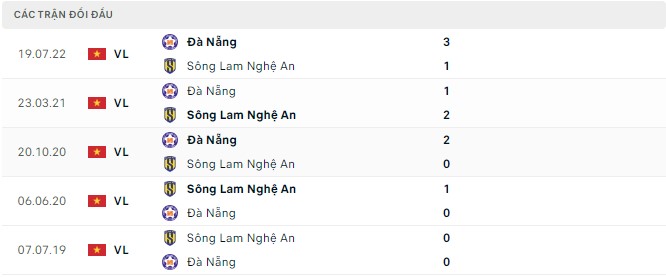 Phân tích kèo hiệp 1 SLNA vs Đà Nẵng, 18h ngày 13/9 - Ảnh 2