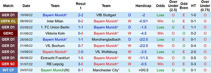 Roger Gonzalez dự đoán Bayern Munich vs Barcelona, 2h00 ngày 14/9 - Ảnh 1