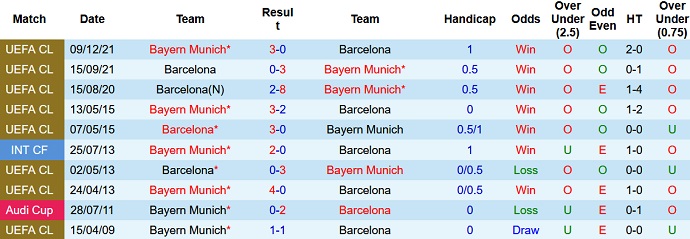 Roger Gonzalez dự đoán Bayern Munich vs Barcelona, 2h00 ngày 14/9 - Ảnh 3