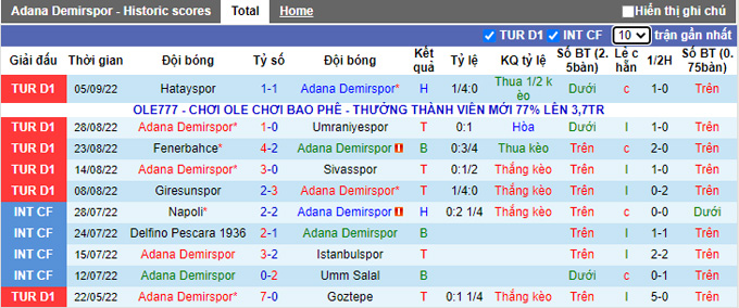 Soi kèo, dự đoán Macao Adana Demirspor vs Trabzonspor, 1h ngày 13/9 - Ảnh 2