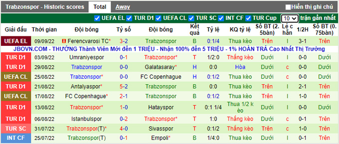 Soi kèo, dự đoán Macao Adana Demirspor vs Trabzonspor, 1h ngày 13/9 - Ảnh 3