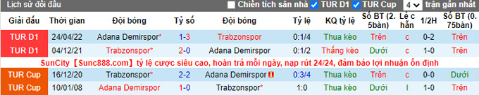 Soi kèo, dự đoán Macao Adana Demirspor vs Trabzonspor, 1h ngày 13/9 - Ảnh 4