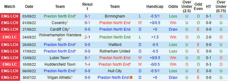 Soi kèo, dự đoán Macao Preston vs Burnley, 2h ngày 14/9 - Ảnh 1