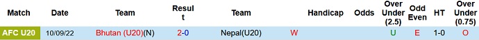 Soi kèo, dự đoán Macao U20 Bhutan vs U20 Bangladesh 22h00 ngày 12/9 - Ảnh 1