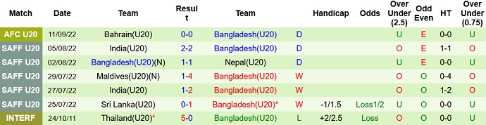 Soi kèo, dự đoán Macao U20 Bhutan vs U20 Bangladesh 22h00 ngày 12/9 - Ảnh 2