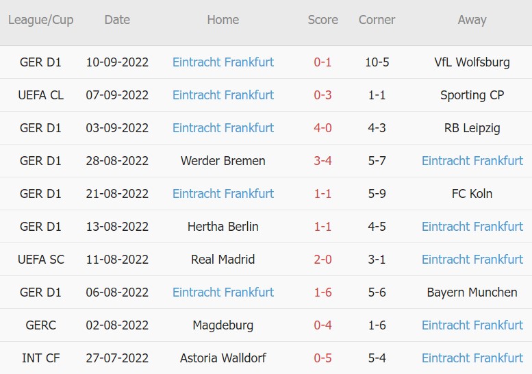  Soi kèo phạt góc Marseille vs Eintracht Frankfurt, 2h ngày 14/9 - Ảnh 2