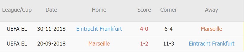  Soi kèo phạt góc Marseille vs Eintracht Frankfurt, 2h ngày 14/9 - Ảnh 3