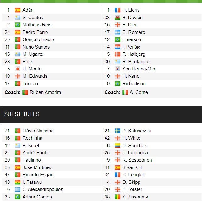 Đội hình ra sân chính thức Sporting Lisbon vs Tottenham, 23h45 ngày 13/9 (cập nhật) - Ảnh 1