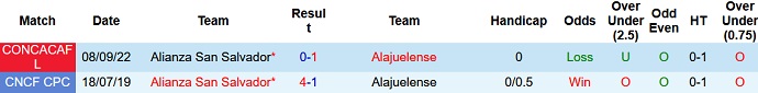Nhận định, soi kèo Alajuelense vs Alianza, 9h00 ngày 14/9 - Ảnh 3