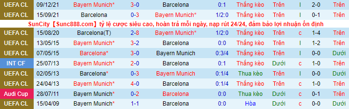 Nhận định, soi kèo Bayern Munich vs Barcelona, 2h ngày 14/9 - Ảnh 1