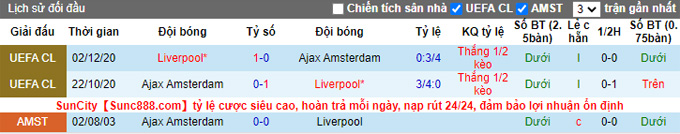 Nhận định, soi kèo Liverpool vs Ajax, 2h ngày 14/9 - Ảnh 4