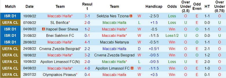 Nhận định, soi kèo Maccabi Haifa vs PSG, 2h ngày 15/9 - Ảnh 1