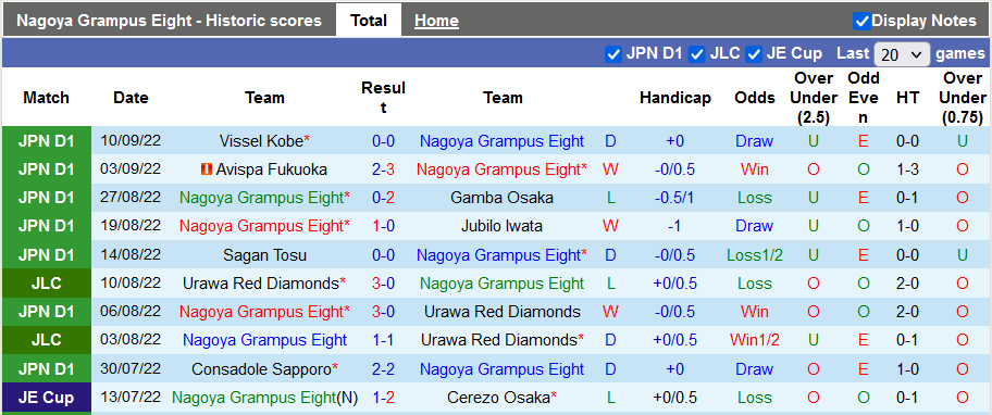 Nhận định, soi kèo Nagoya Grampus vs Kawasaki Frontale, 17h30 ngày 14/9 - Ảnh 1