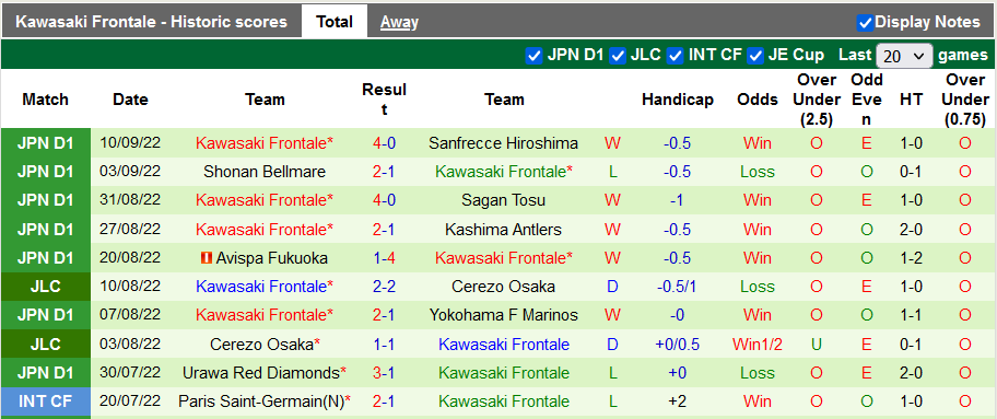 Nhận định, soi kèo Nagoya Grampus vs Kawasaki Frontale, 17h30 ngày 14/9 - Ảnh 2