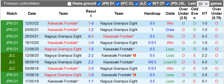 Nhận định, soi kèo Nagoya Grampus vs Kawasaki Frontale, 17h30 ngày 14/9 - Ảnh 3