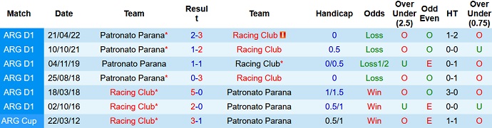 Nhận định, soi kèo Racing Club vs Patronato, 7h30 ngày 14/9 - Ảnh 3