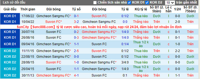 Nhận định, soi kèo Suwon vs Gimcheon Sangmu, 17h ngày 13/9 - Ảnh 3