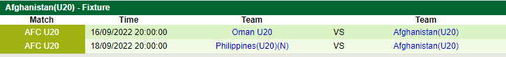 Nhận định, soi kèo U20 Thái Lan vs U20 Afghanistan, 20h ngày 14/9 - Ảnh 2