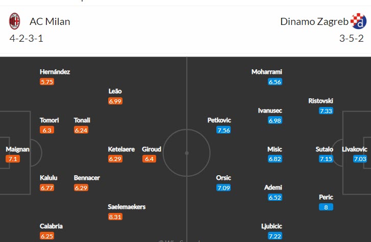 Soi bảng dự đoán tỷ số chính xác AC Milan vs Dinamo Zagreb, 23h45 ngày 14/9 - Ảnh 4