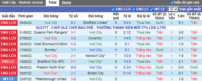 Soi kèo, dự đoán Macao Hull vs Stoke, 1h45 ngày 14/9 - Ảnh 2