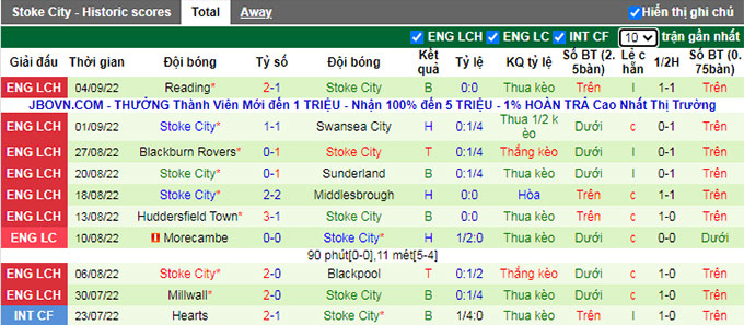 Soi kèo, dự đoán Macao Hull vs Stoke, 1h45 ngày 14/9 - Ảnh 3