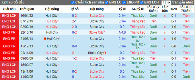 Soi kèo, dự đoán Macao Hull vs Stoke, 1h45 ngày 14/9 - Ảnh 4