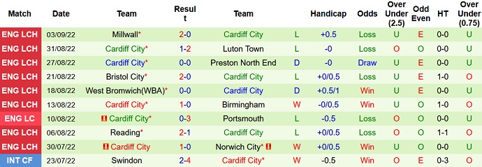 Soi kèo, dự đoán Macao Middlesbrough vs Cardiff 1h45 ngày 14/9 - Ảnh 2