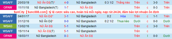 Soi kèo, dự đoán Macao Nữ Ấn Độ vs Nữ Bangladesh, 18h45 ngày 13/9 - Ảnh 1
