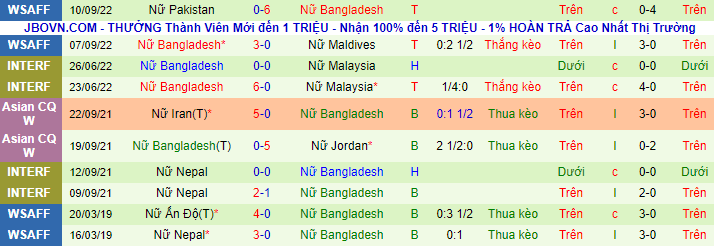 Soi kèo, dự đoán Macao Nữ Ấn Độ vs Nữ Bangladesh, 18h45 ngày 13/9 - Ảnh 3
